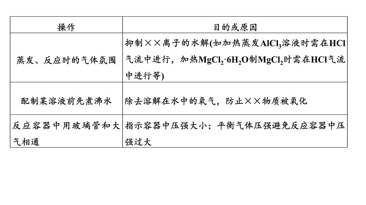 2026年高考化学一轮复习PPT课件 第64讲　以性质为主的探究类综合实验第8页