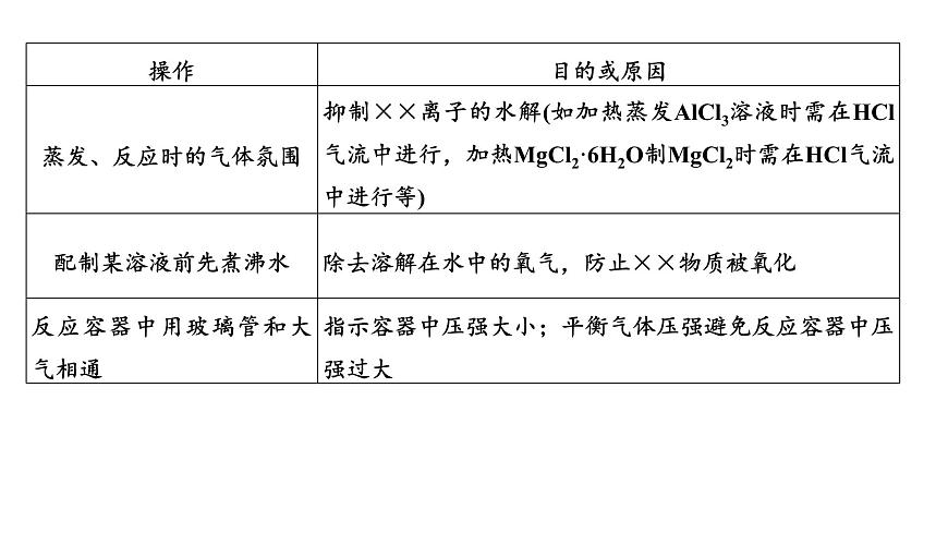 2026年高考化学一轮复习PPT课件 第64讲　以性质为主的探究类综合实验第8页