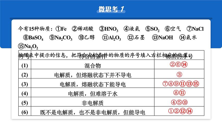 2026年高考化学一轮复习PPT课件 第2讲 电解质　离子反应第6页