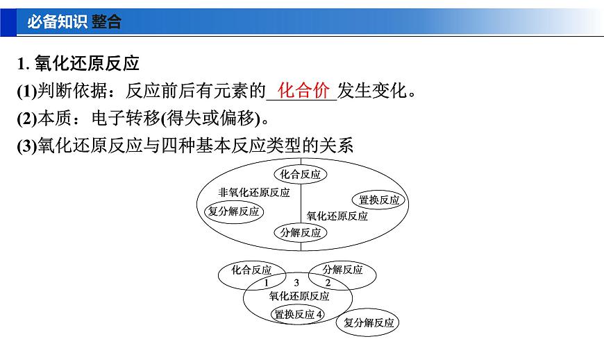 2026年高考化学一轮复习PPT课件 第3讲 氧化还原反应的基本概念第5页