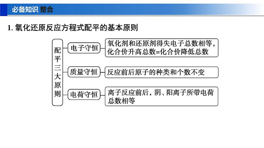 2026年高考化学一轮复习PPT课件 第4讲 氧化还原反应方程式的配平及计算第5页
