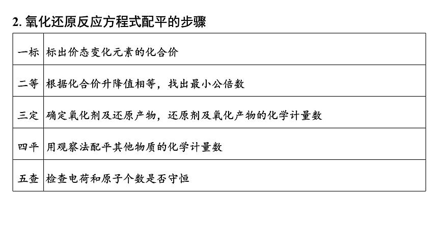 2026年高考化学一轮复习PPT课件 第4讲 氧化还原反应方程式的配平及计算第6页