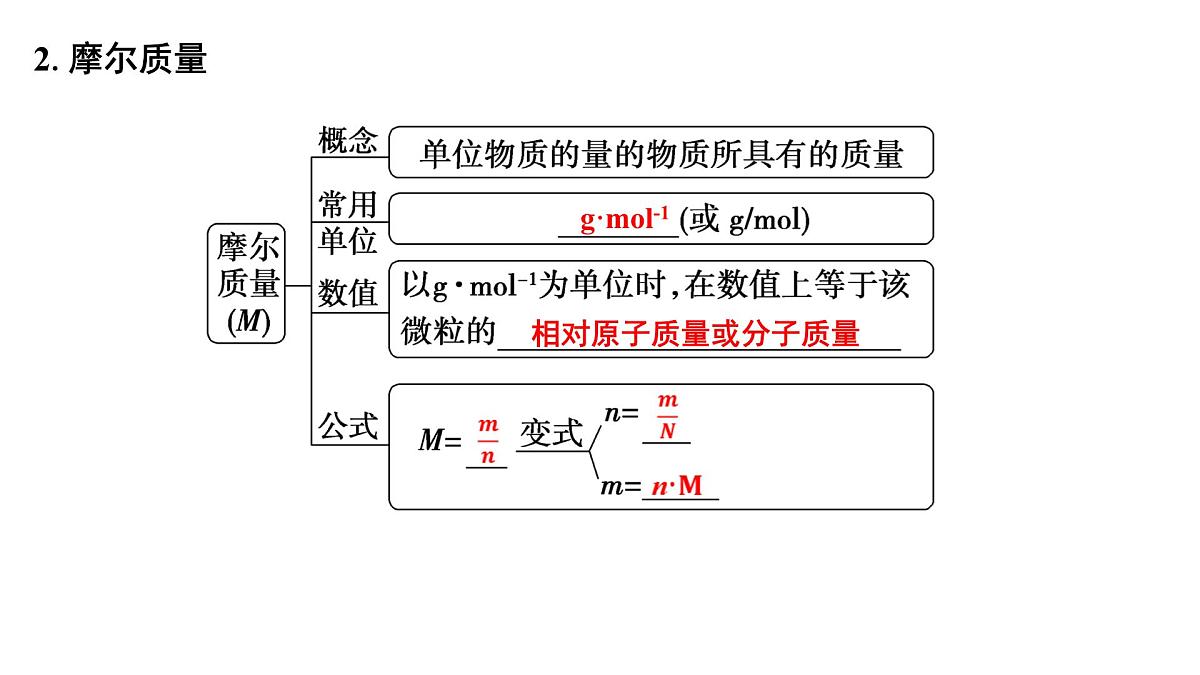 2026年高考化学一轮复习PPT课件 第5讲 物质的量 气体摩尔体积第7页