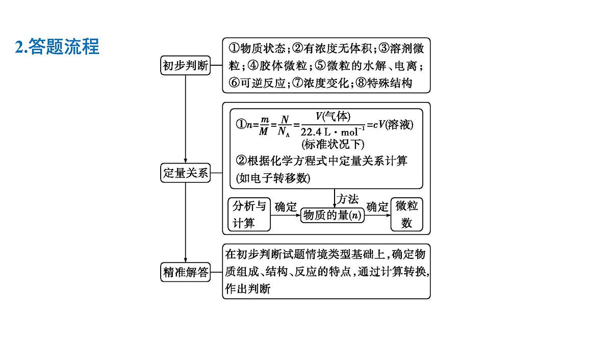 2026年人教版高考化学一轮复习课件 第1章 微专题1 常考常新的NA第3页