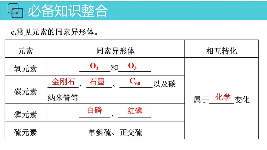 2026年人教版高考化学一轮复习课件 第2章 第1讲 元素与物质分类第6页