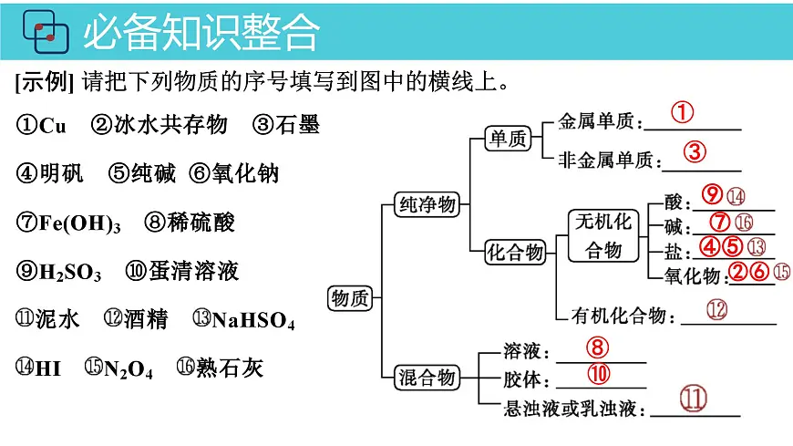 2026年人教版高考化学一轮复习课件 第2章 第1讲 元素与物质分类第8页