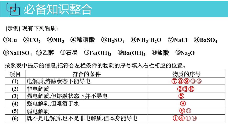 2026年人教版高考化学一轮复习课件 第2章  第2讲 电解质的电离 离子反应第5页