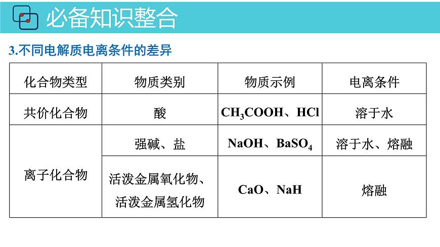 2026年人教版高考化学一轮复习课件 第2章  第2讲 电解质的电离 离子反应第7页