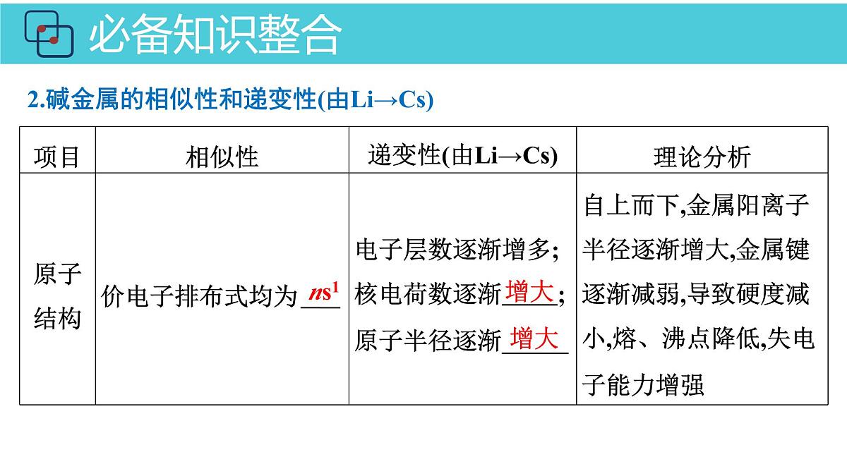 2026年人教版高考化学一轮复习课件 第3章  第1讲 钠及其化合物第5页