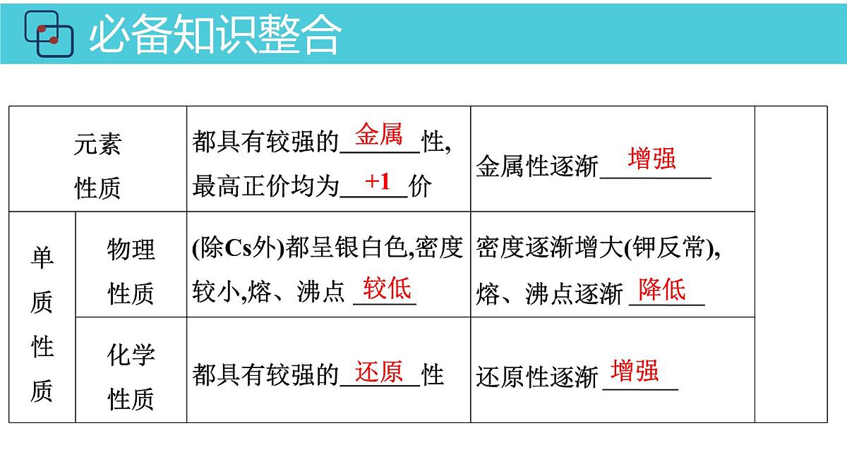 2026年人教版高考化学一轮复习课件 第3章  第1讲 钠及其化合物第6页