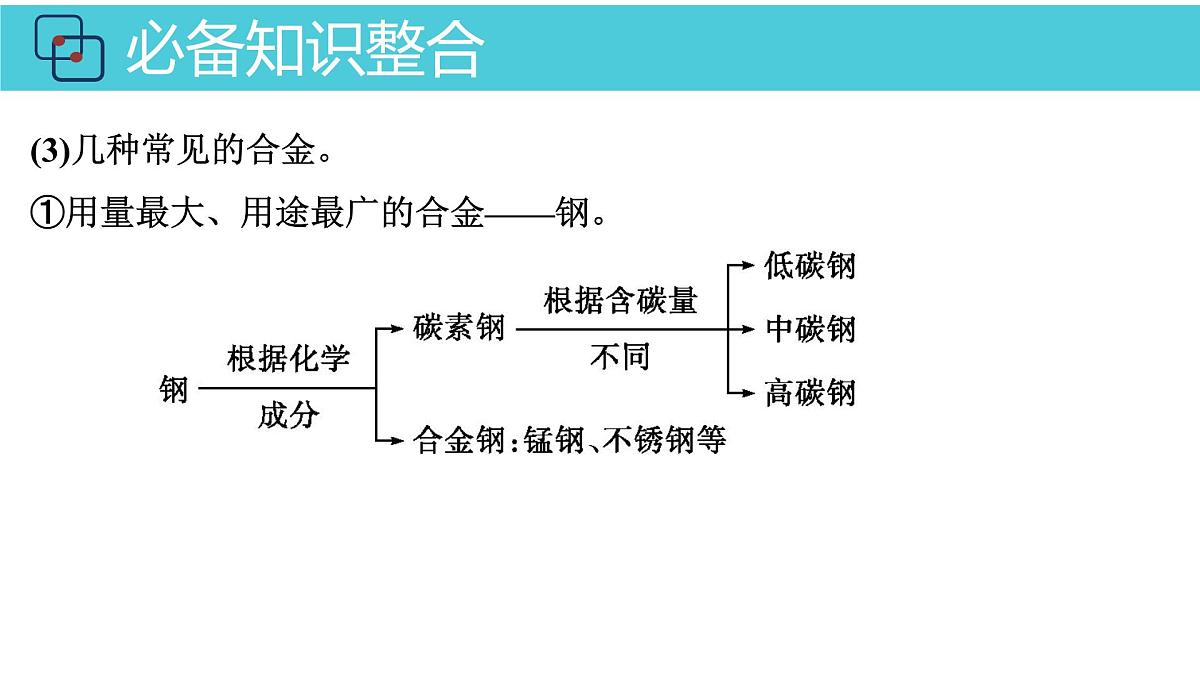 2026年人教版高考化学一轮复习课件 第3章  第3讲 金属材料 金属矿物的开发利用第6页