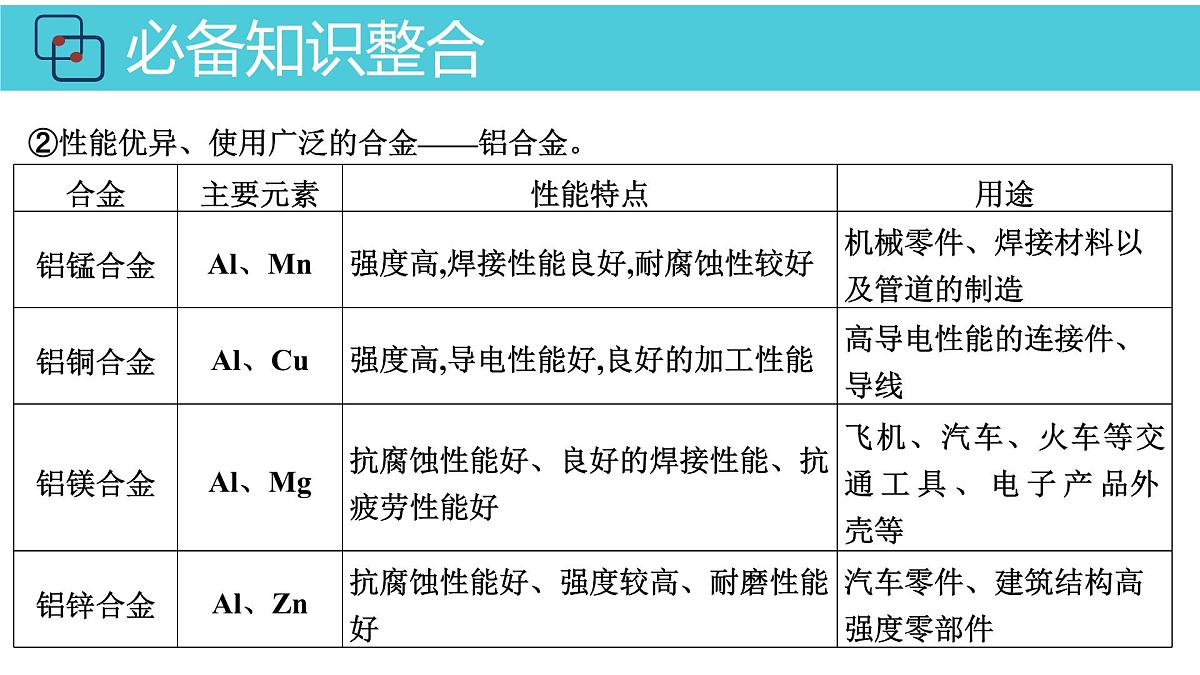 2026年人教版高考化学一轮复习课件 第3章  第3讲 金属材料 金属矿物的开发利用第7页