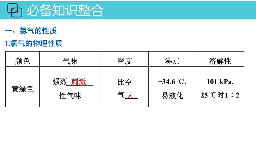 2026年人教版高考化学一轮复习课件 第4章  第1讲 氯及其化合物第4页
