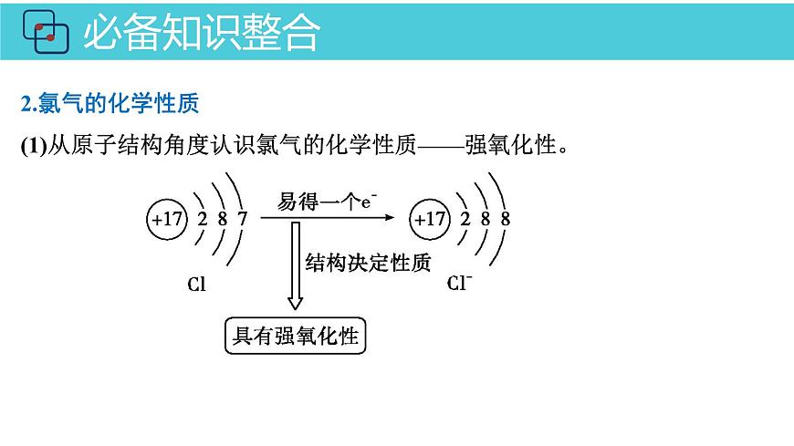 2026年人教版高考化学一轮复习课件 第4章  第1讲 氯及其化合物第5页