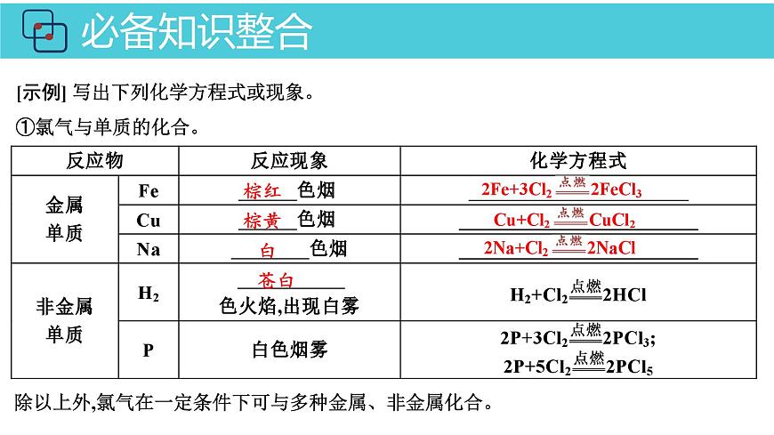 2026年人教版高考化学一轮复习课件 第4章  第1讲 氯及其化合物第6页