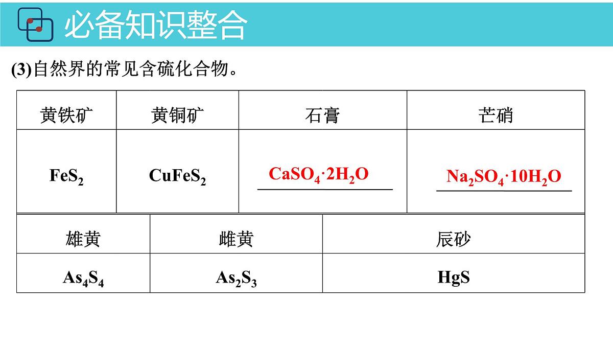 2026年人教版高考化学一轮复习课件 第4章 第2讲 硫的转化第5页