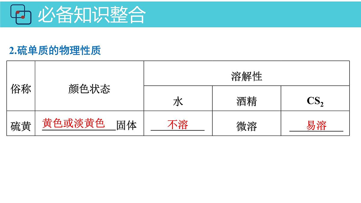 2026年人教版高考化学一轮复习课件 第4章 第2讲 硫的转化第6页