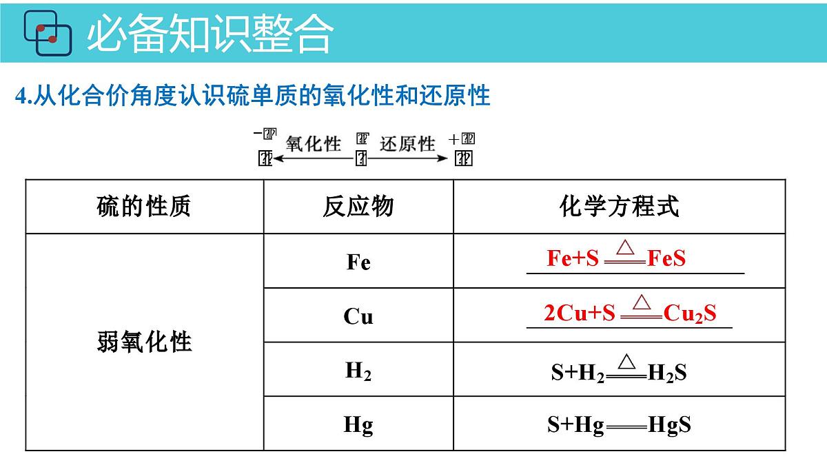 2026年人教版高考化学一轮复习课件 第4章 第2讲 硫的转化第8页