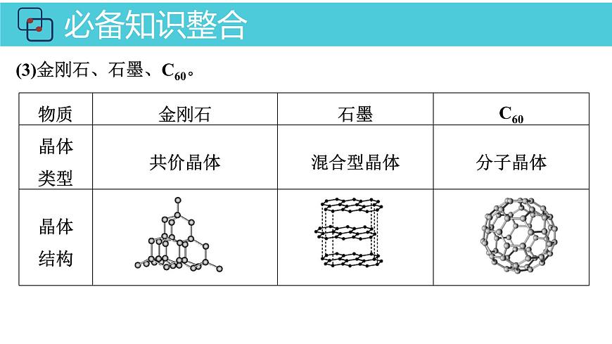 2026年人教版高考化学一轮复习课件 第4章  第4讲 无机非金属材料第5页