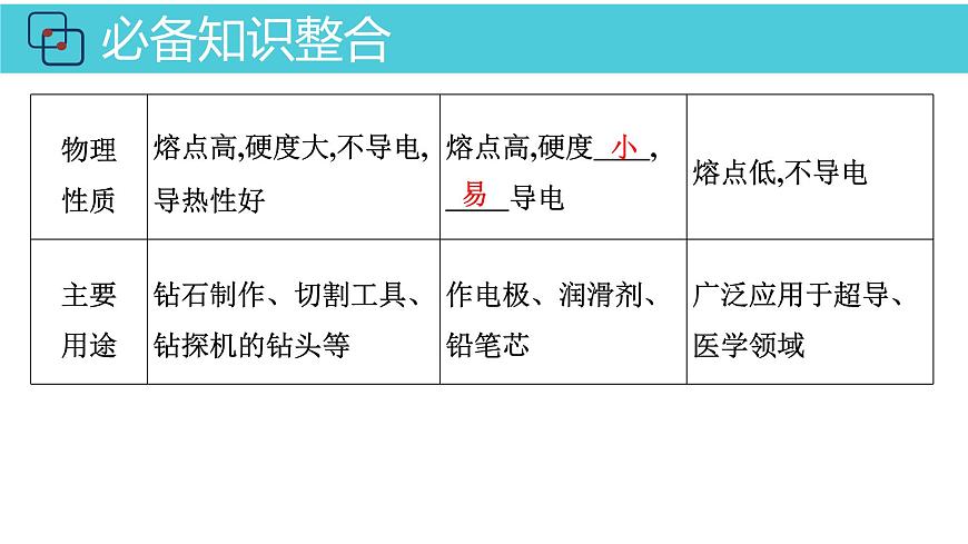 2026年人教版高考化学一轮复习课件 第4章  第4讲 无机非金属材料第6页