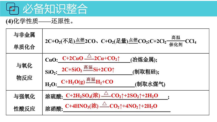 2026年人教版高考化学一轮复习课件 第4章  第4讲 无机非金属材料第7页