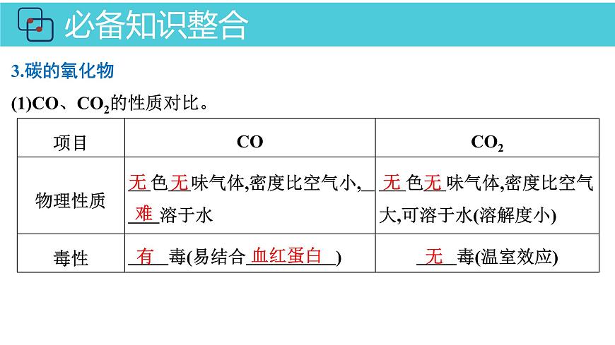 2026年人教版高考化学一轮复习课件 第4章  第4讲 无机非金属材料第8页