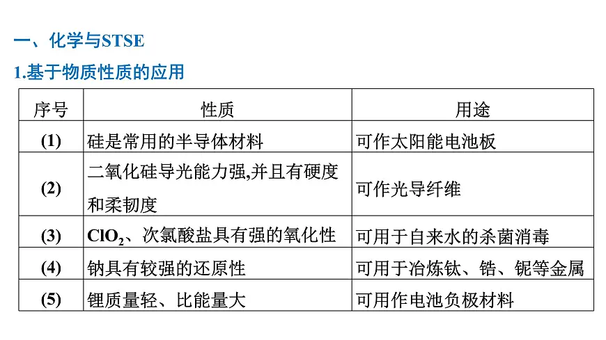 2026年人教版高考化学一轮复习课件 第4章 微专题9 化学与STSE 化学与传统文化第2页
