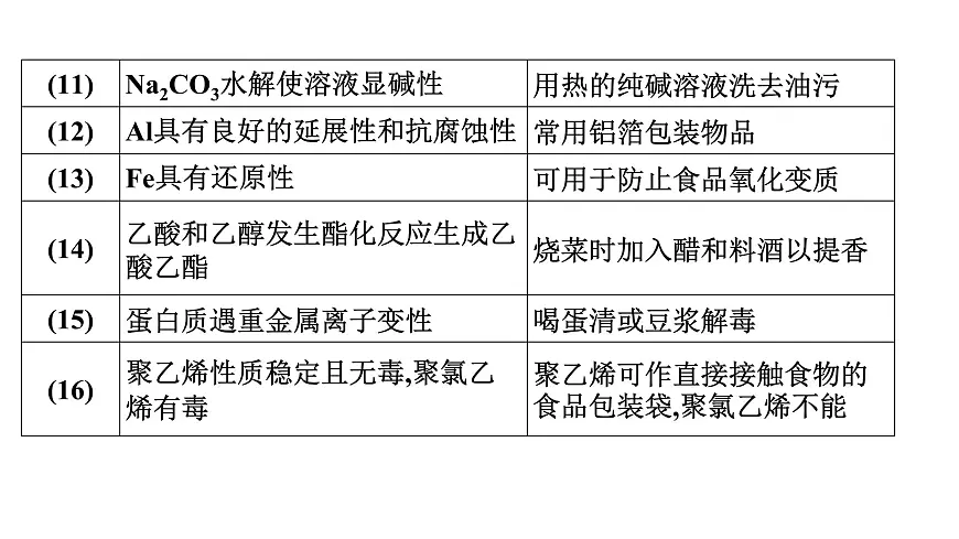 2026年人教版高考化学一轮复习课件 第4章 微专题9 化学与STSE 化学与传统文化第4页