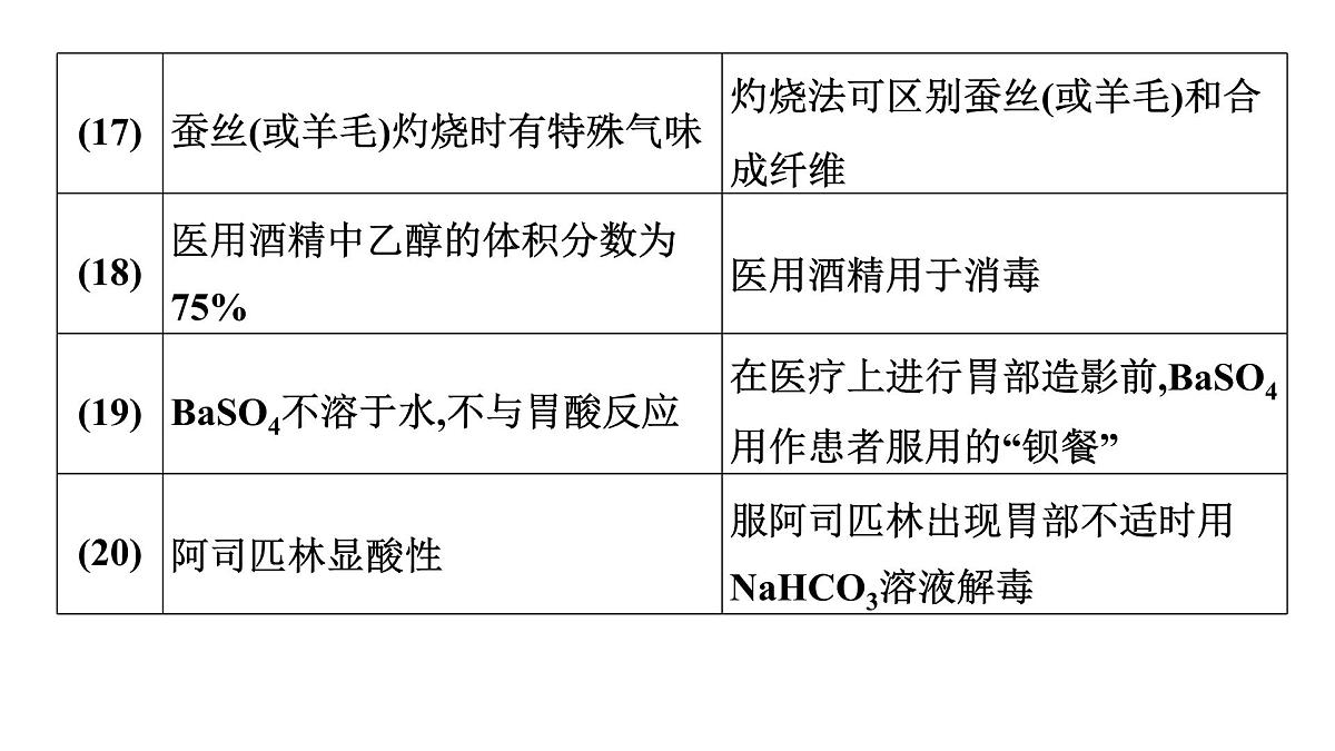 2026年人教版高考化学一轮复习课件 第4章 微专题9 化学与STSE 化学与传统文化第5页