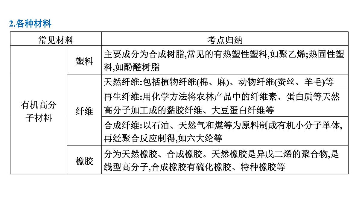 2026年人教版高考化学一轮复习课件 第4章 微专题9 化学与STSE 化学与传统文化第6页