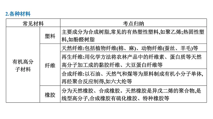 2026年人教版高考化学一轮复习课件 第4章 微专题9 化学与STSE 化学与传统文化第6页