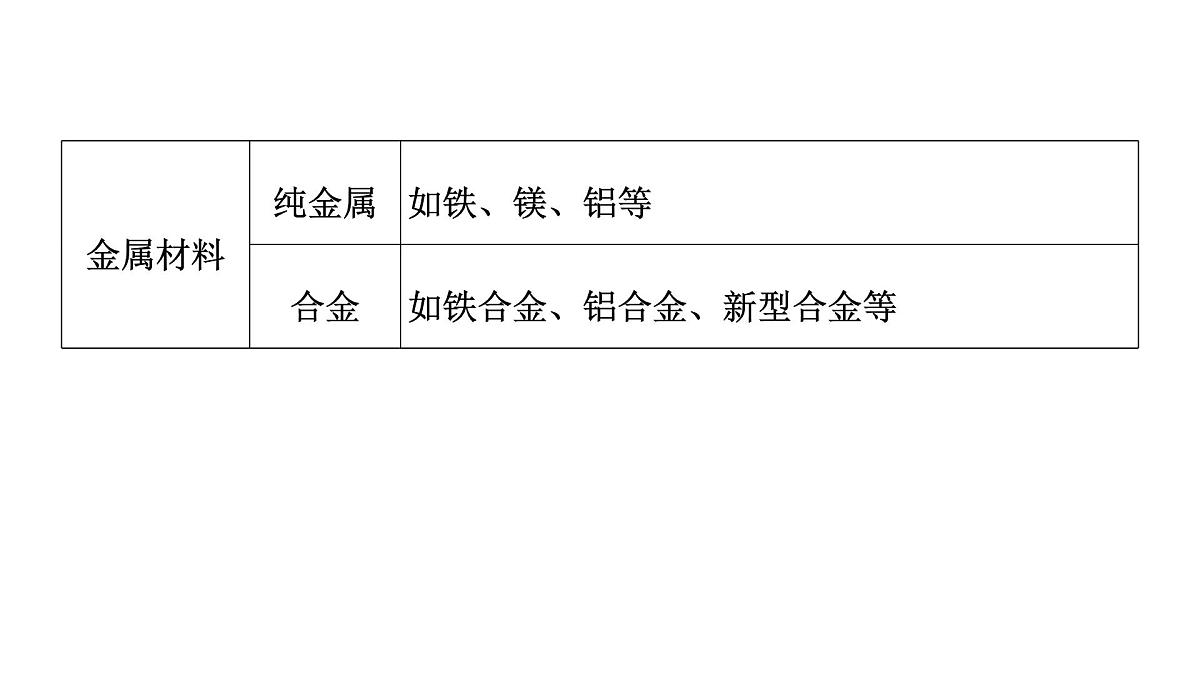 2026年人教版高考化学一轮复习课件 第4章 微专题9 化学与STSE 化学与传统文化第8页
