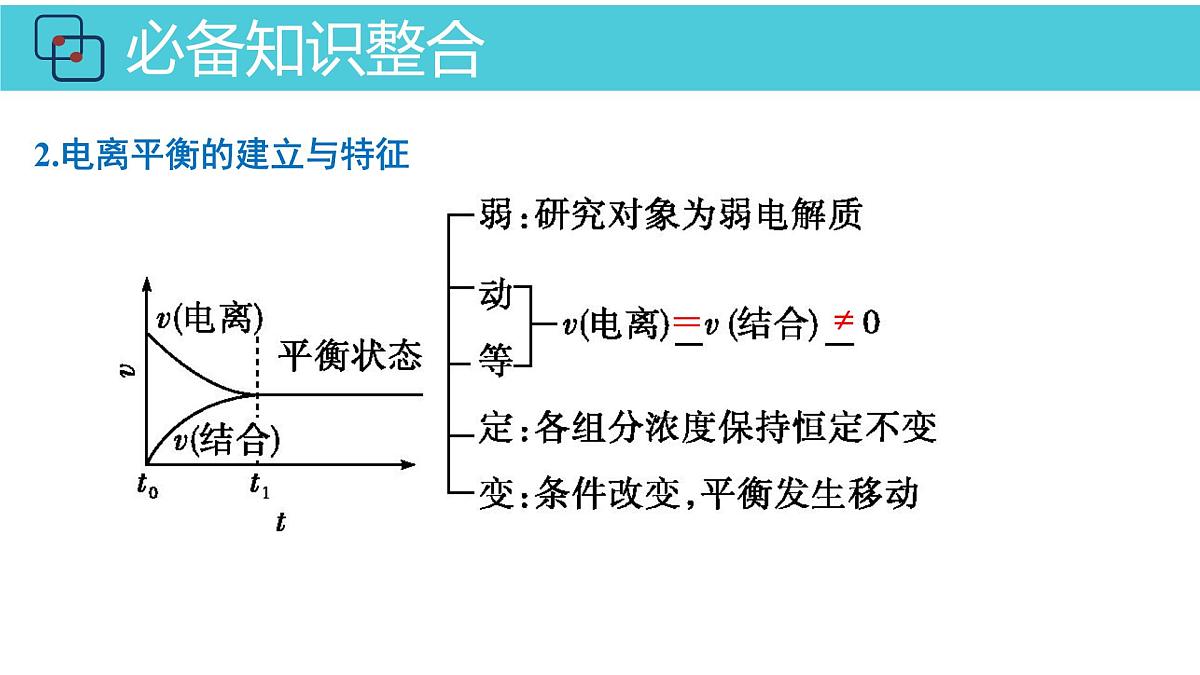 2026年人教版高考化学一轮复习课件 第8章 第2讲 弱电解质的电离第5页