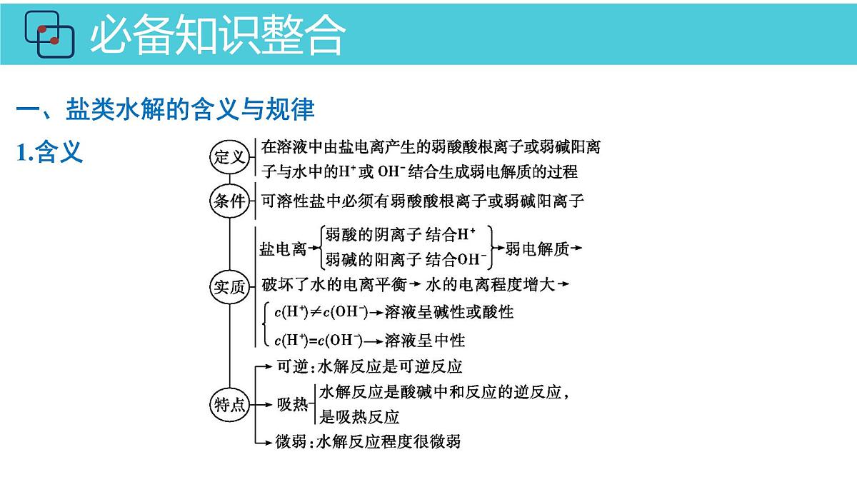 2026年人教版高考化学一轮复习课件 第8章  第3讲 盐类的水解第4页