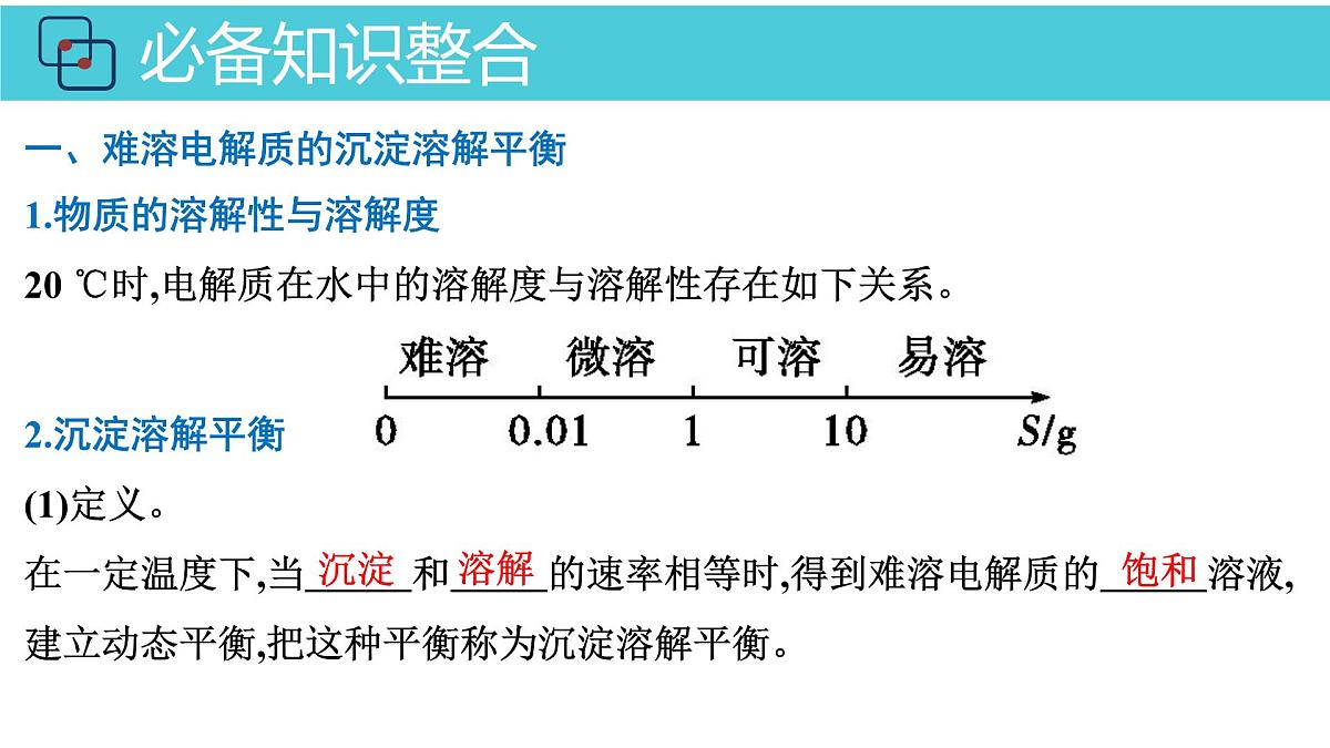 2026年人教版高考化学一轮复习课件 第8章  第4讲 沉淀溶解平衡第4页