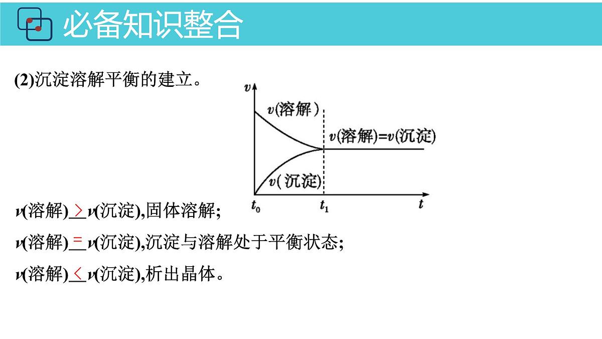 2026年人教版高考化学一轮复习课件 第8章  第4讲 沉淀溶解平衡第5页