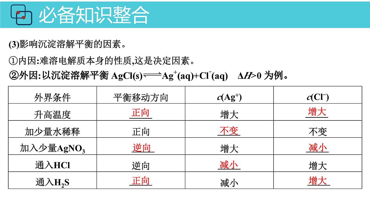 2026年人教版高考化学一轮复习课件 第8章  第4讲 沉淀溶解平衡第6页