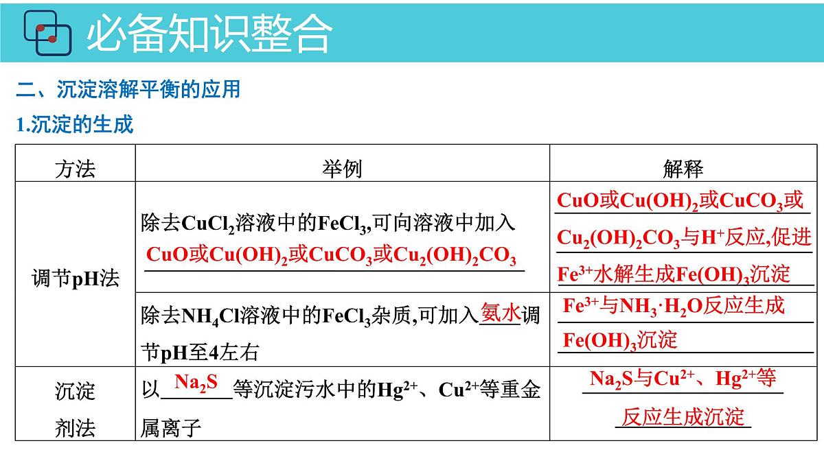 2026年人教版高考化学一轮复习课件 第8章  第4讲 沉淀溶解平衡第7页