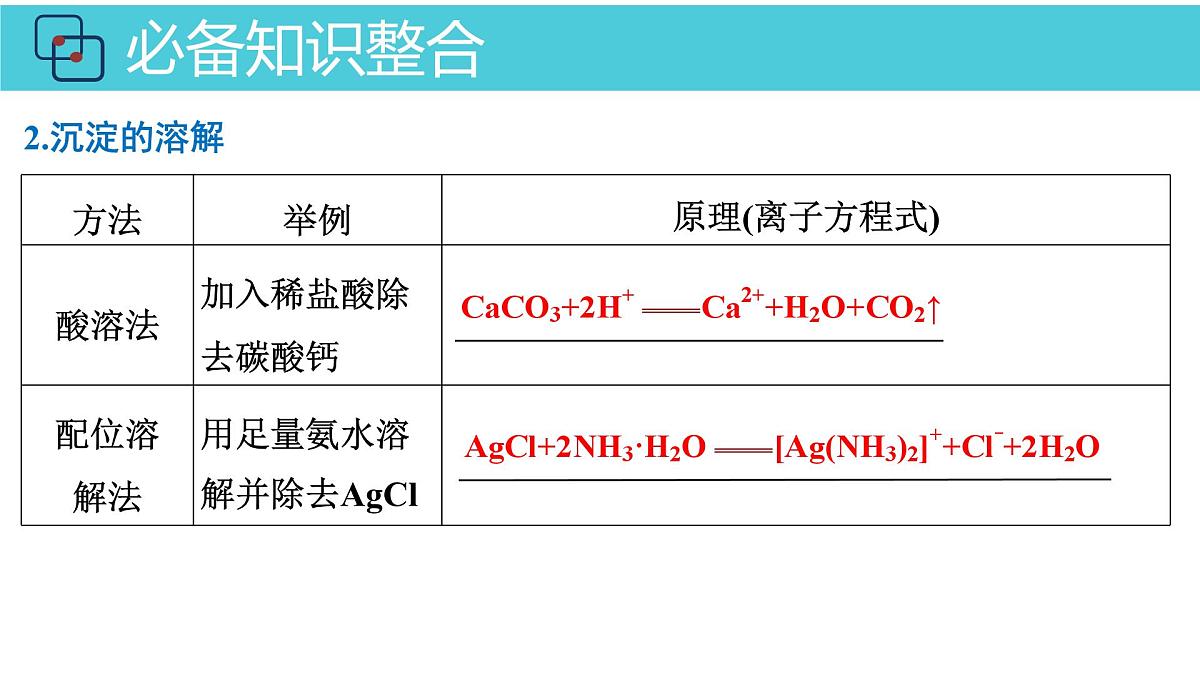 2026年人教版高考化学一轮复习课件 第8章  第4讲 沉淀溶解平衡第8页