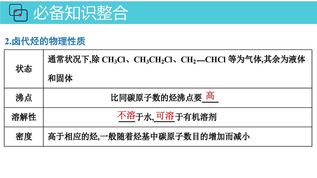 2026年人教版高考化学一轮复习课件 第9章 第3讲 烃的衍生物第5页