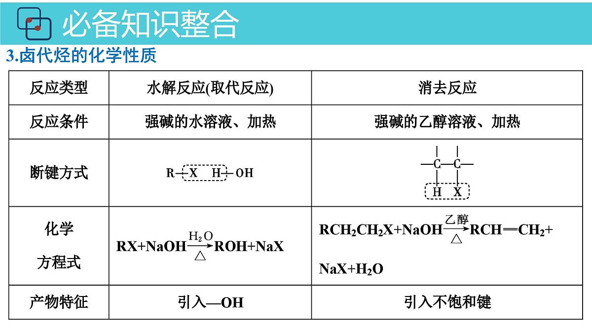 2026年人教版高考化学一轮复习课件 第9章 第3讲 烃的衍生物第6页