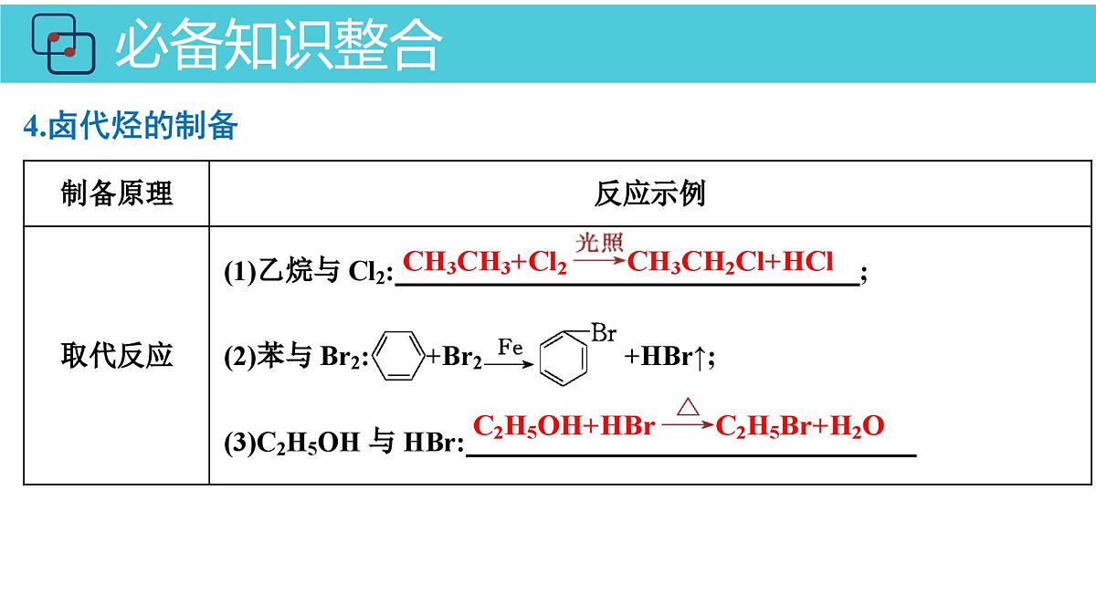 2026年人教版高考化学一轮复习课件 第9章 第3讲 烃的衍生物第7页