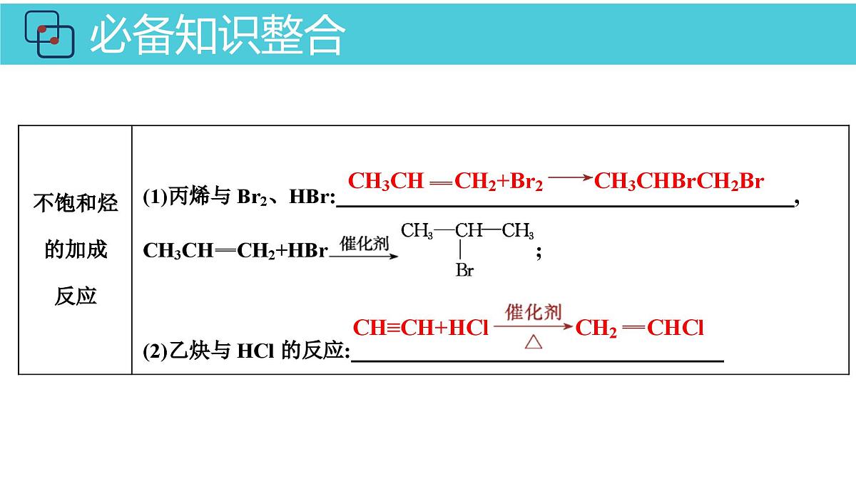 2026年人教版高考化学一轮复习课件 第9章 第3讲 烃的衍生物第8页