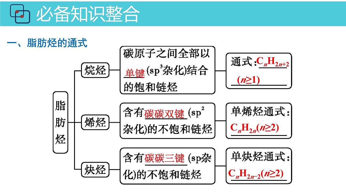2026年人教版高考化学一轮复习课件 第9章 第2讲 烃第4页