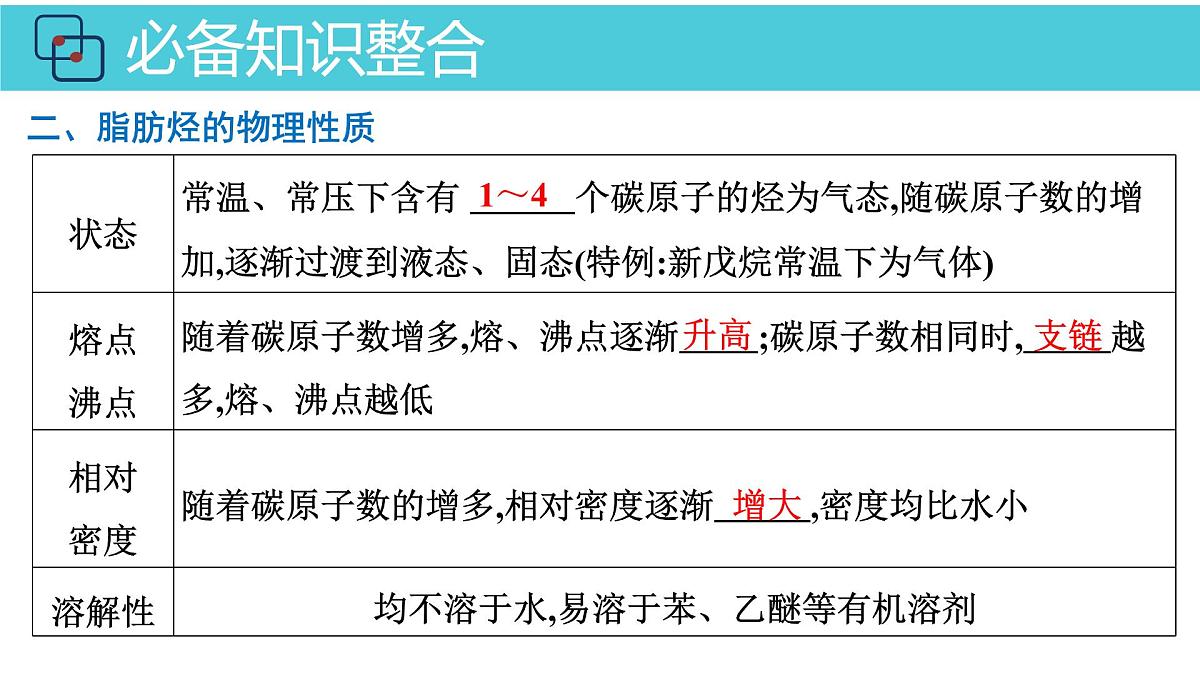 2026年人教版高考化学一轮复习课件 第9章 第2讲 烃第5页