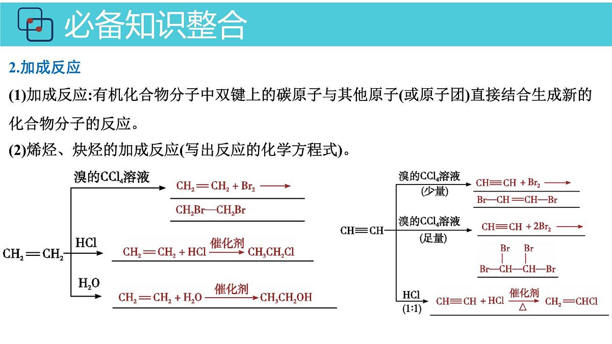 2026年人教版高考化学一轮复习课件 第9章 第2讲 烃第7页