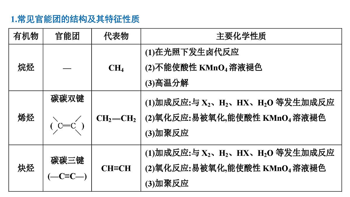 2026年人教版高考化学一轮复习课件 第9章  微专题23 官能团与有机化合物的性质第3页