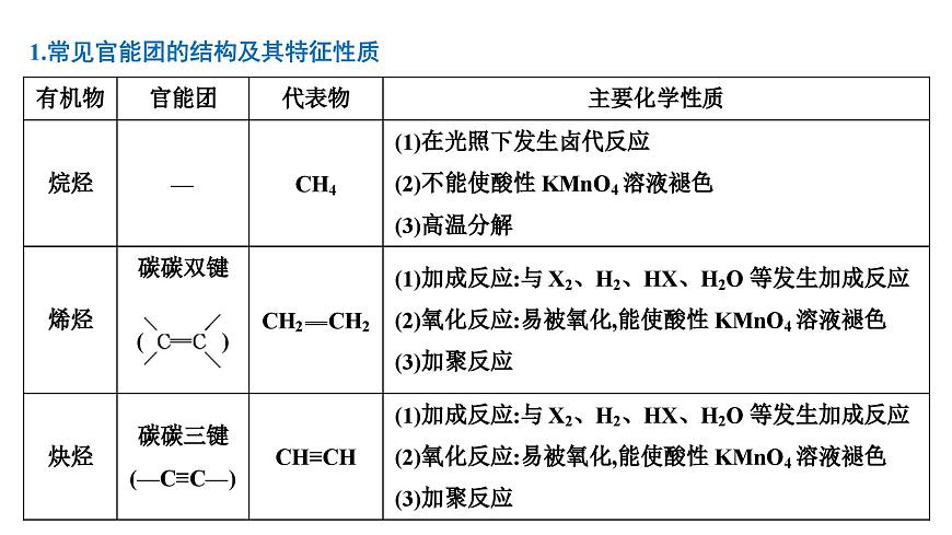 2026年人教版高考化学一轮复习课件 第9章  微专题23 官能团与有机化合物的性质第3页