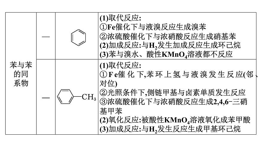 2026年人教版高考化学一轮复习课件 第9章  微专题23 官能团与有机化合物的性质第4页