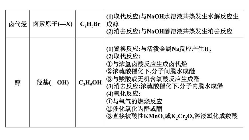 2026年人教版高考化学一轮复习课件 第9章  微专题23 官能团与有机化合物的性质第5页